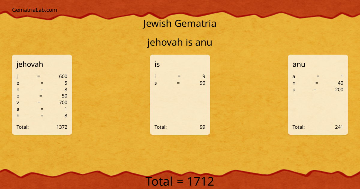 jehovah is anu in jewish Gematria